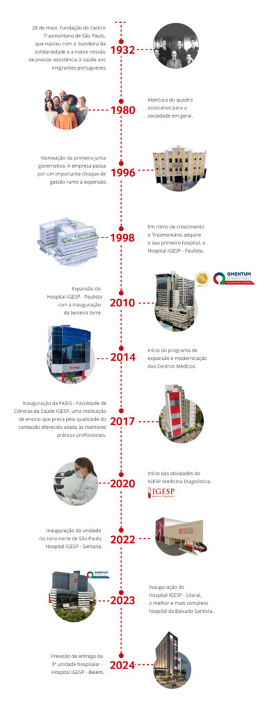 foto sobre historia trasmontano